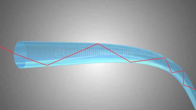 Basit fiber optik kablo